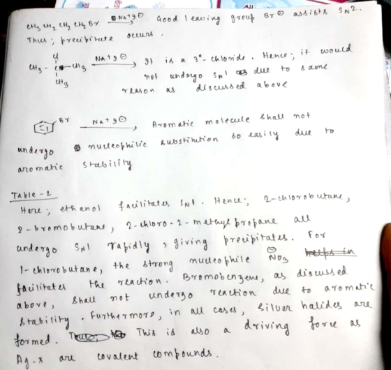 group Bro assists SN2. CHA CH, CH₂ CH BY Thus, precipitate NATO good leaving occurs. Choo itg - is a 3°-chloride. Hence, it w
