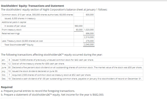 Stockholders Equity: Transactions and Statement The stockholders equity section of Night Corporations balance sheet at Jan