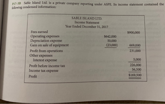 P17-3B Sable Island Ltd. is a private company reporting under ASPE. Its income statement contained the following condensed in