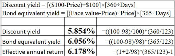 Discount yield [($100-Price) $100] [360 Days] Bond equivalent yield [(Face value-Price) Price] [365 Days] 5.854%((100-98)/100