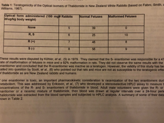 Table 1: Teratogenicity of the Optical Isomers of Thalidomide in New Zealand White Rabbits (based on Fabro, Smith, a Williams