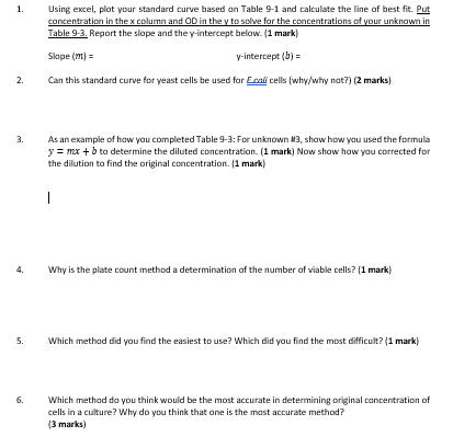 1. Using excel, plot your standard curve based on Table 9-1 and calculate the line of best fit. Put concentration in the x co