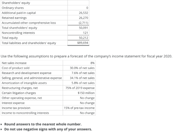 0 Shareholders equity Ordinary shares Additional paid-in capital Retained earnings Accumulated other comprehensive loss Tota