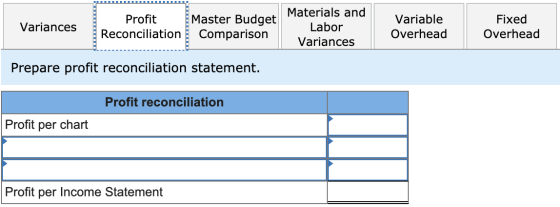 LLLLLLLLLLLL Variances Profit Reconciliation Master Budget Materials and Labor Comparison Variances Variable Overhead Fixed O
