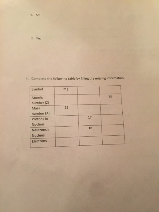 C. Sr: d. Fe: 4. Complete the following table by filling the missing information. Symbol Mg Atomic number (2) Mass number (A)