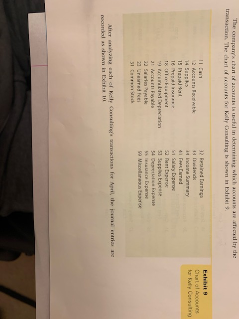The companys chart of accounts is useful in determining which accounts are affected by the transaction. The chart of account
