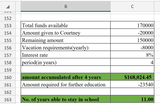 ave 152 153 154 155 Total funds available Amount given to Courtney Remaining amount Vacation requirements(yearly) Interest ra