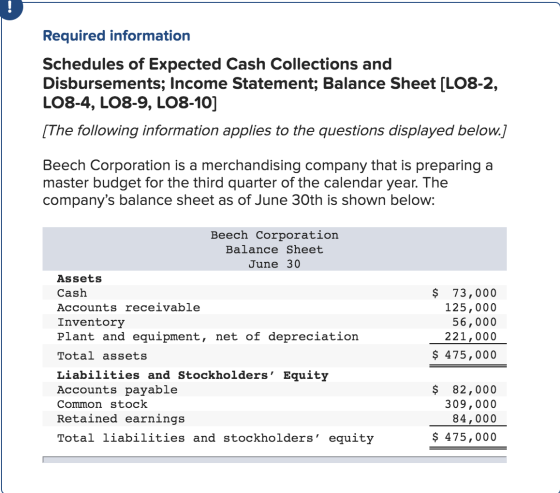 Required information Schedules of Expected Cash Collections and Disbursements; Income Statement; Balance Sheet (LO8-2, LO8-4,