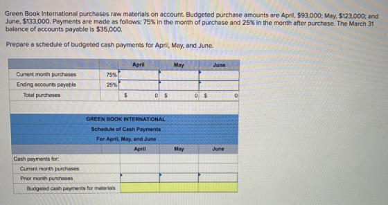 Green Book International purchases raw materials on account. Budgeted purchase amounts are April, $93,000; May, $123,000; and