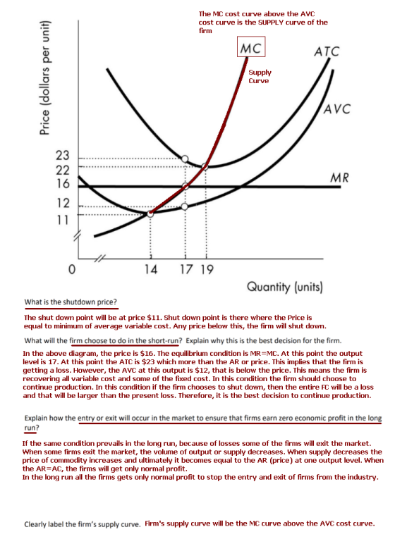 The MC cost curve above the AVC cost curve is the SUPPLY curve of the firm ATC Price (dollars per unit) Supply Curve (AVC MR