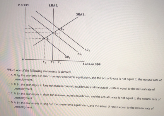 Por CPI LRAS, SRAS, Ez AD AD AD, Y, YP Y, Yor Real GDP Which one of the following statements is correct? A At Ep. the economy