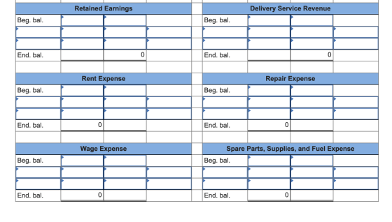 Retained Earnings Delivery Service Revenue Beg. bal. Beg. bal. End. bal. 0 End. bal. 0 Rent Expense Repair Expense Beg. bal.