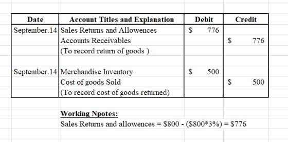 Credit Debit $ 776 Date Account Titles and Explanation September.14 Sales Returns and Allowences Accounts Receivables (To rec