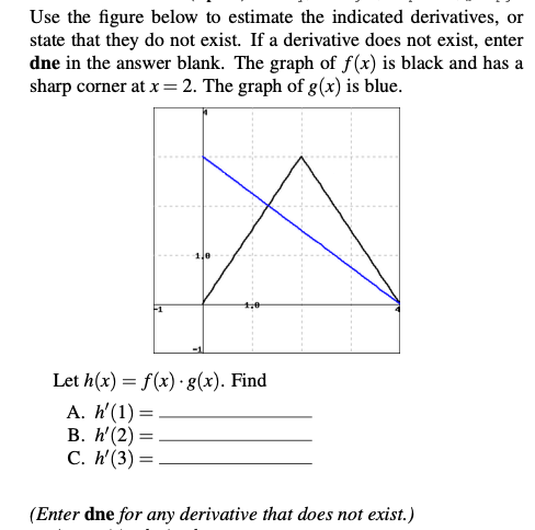 Use the figure below to estimate the indicated derivatives, or state that they do not exist. If a derivative does not exist,