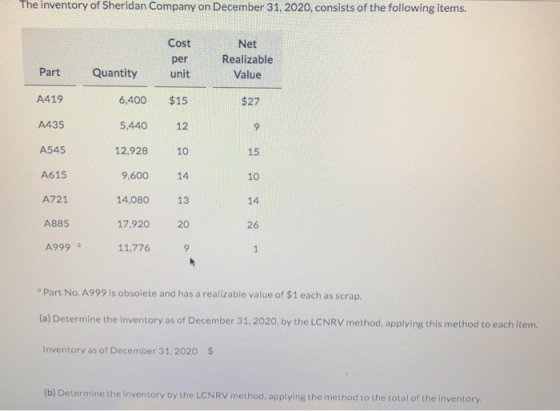 The inventory of Sheridan Company on December 31, 2020, consists of the following items. Cost Net Realizable Value Part per u