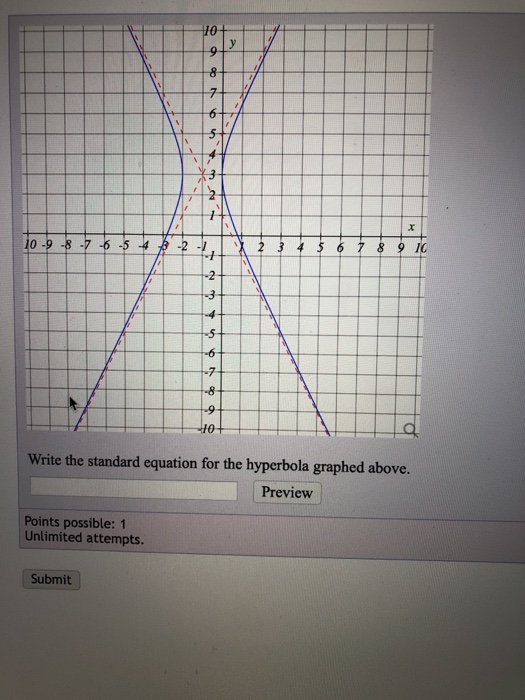 ao 10 -9 -8 -7 -6 -5 4 -2 - 2 3 4 $ 6 7 8 9 10 Write the standard equation for the hyperbola graphed above. Preview Points po