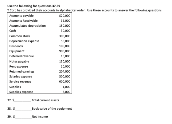 Use the following for questions 37-39 T Corp has provided their accounts in alphabetical order. Use these accounts to answer