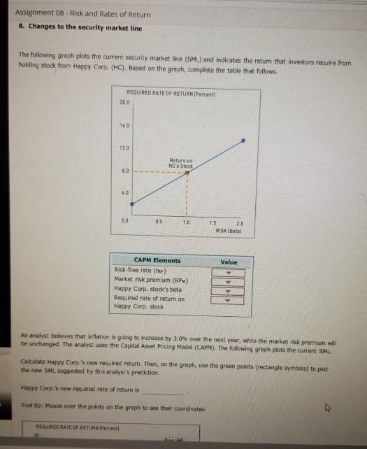 Assignment 08 - Risk and Rates of Return 8. Changes to the security market line The following graph plots the current securit