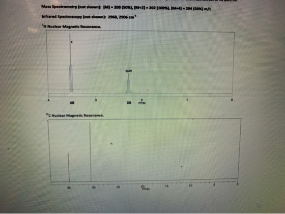 Mass Spectrometry (not shown: [M]-200 (50%) IM+2]- 202 (100%) M4]-204 (50%) m/z Infrared Spectroscopy (not shown): 2968, 2906