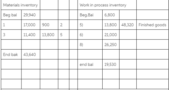 Materials inventory Beg bal 29,940 17,000 11,400 900 Work in process inventory Beg.Bal 6,800 5) 13,800 48,320 21,000 26,250 F