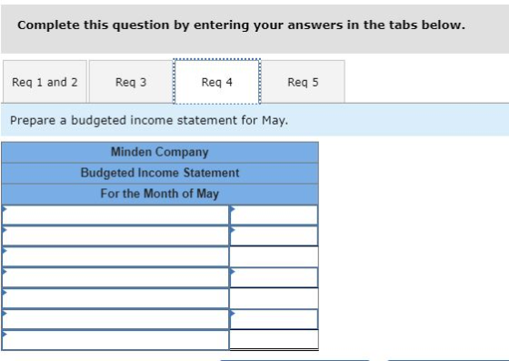Complete this question by entering your answers in the tabs below. Req 5 Req 1 and 2 Req 3 Req 4 Prepare a budgeted income st