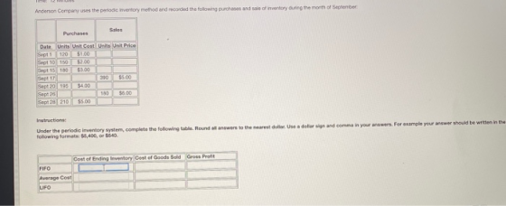 Anderson Company uses the periodic inventory method and recorded the following purchase sale of inventory during the month of