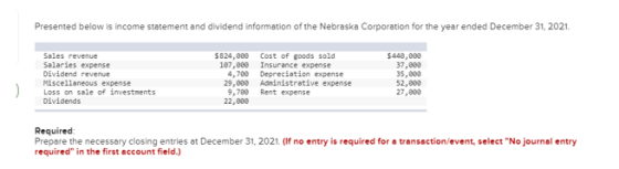 Presented below is income statement and dividend information of the Nebraska Corporation for the year ended December 31, 2021