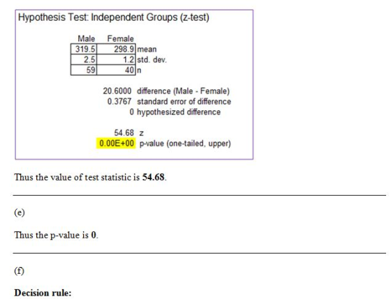 Hypothesis Test: Independent Groups (z-test) Male Female 319.5 298.9 mean 25 12std. dev. 59 40 20.6000 difference (Male Femal