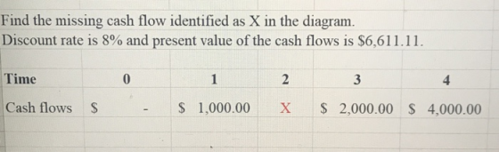 Find the missing cash flow identified as X in the diagram. Discount rate is 8% and present value of the cash flows is $6,611.