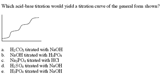 Which acid-base titration would yield a titration