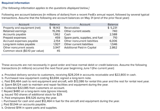Required information (The following information applies to the questions displayed below.] Following are account balances (in