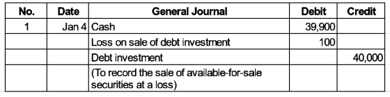 No. Credit 1 Debit 39,900 100 Date General Journal Jan 4 Cash Loss on sale of debt investment Debt investment (To record the