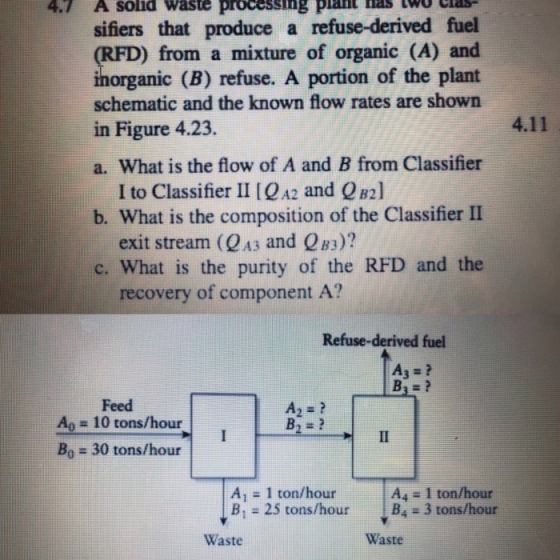 4.7 A solid waste processing plant as wo Clas sifiers that produce a refuse-derived fuel (RFD) from a mixture of organic (A) and ihorganic (B) refuse. A portion of the plant schematic and the known flow rates are shown in Figure 4.23. a. What is the flow of A and B from Classifier 4.11 I to Classifier II IQAz and QB2l exit stream (QA3 and QB3)? recovery of component A? b. What is the composition of the Classifier II c. What is the purity of the RFD and the Refuse-derived fuel Ag = ? Feed Ag = 10 tons/hour Bo = 30 tons/hour A4 1 ton/hour A1 1 ton/hour B1 = 25 tons/hour 3 tons/hour r Waste Waste