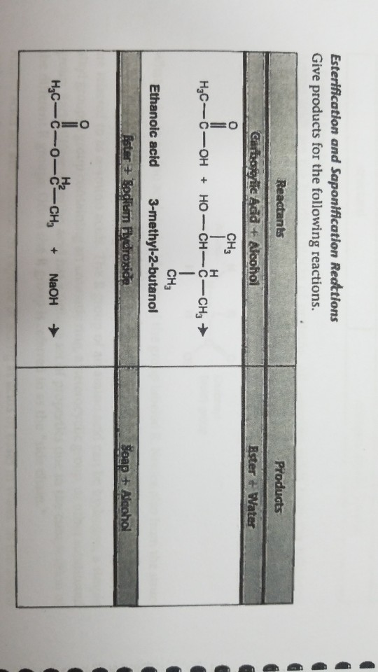 Esterification and Saponfication Redttions Give products for the following reactions. Přoducts Reactants Ada + CH3 1 CH Ethanoic acid 3-methyl-2-butanol