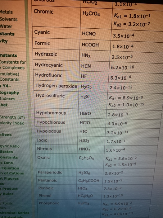 LUI UUS Metals Solvents Water stants vity nstants Constants for Complexes mulative) Constants SY4- tography Indexes bet nicio