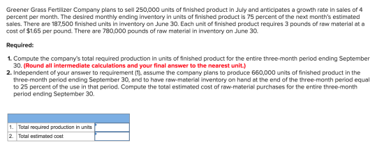 Greener Grass Fertilizer Company plans to sell 250,000 units of finished product in July and anticipates a growth rate in sal
