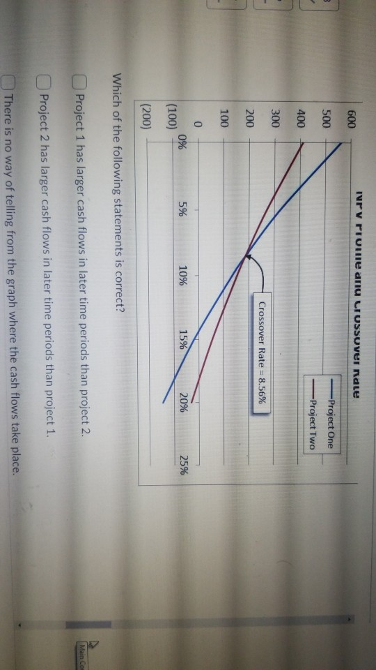 rv Prome anu CIUSSUVer Rale 600 500 Project One -Project Two 400 300 Crossover Rate = 8.56% 200 100 0 5% 10% 15% 20% 25% 3 0%
