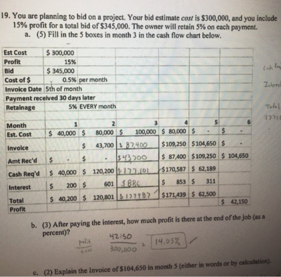 19. You are planning to bid on a project. Your bid estimate cost is $300,000, and you include 15% profit for a total bid of $