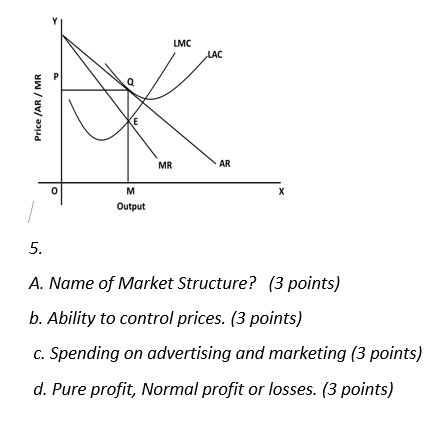 LMC MR AR 0 Output 5. A. Name of Market Structure? (3 points) b. Ability to control prices. (3 points) c. Spending on advertising and marketing (3 points) d. Pure profit, Normal profit or losses. (3 points)