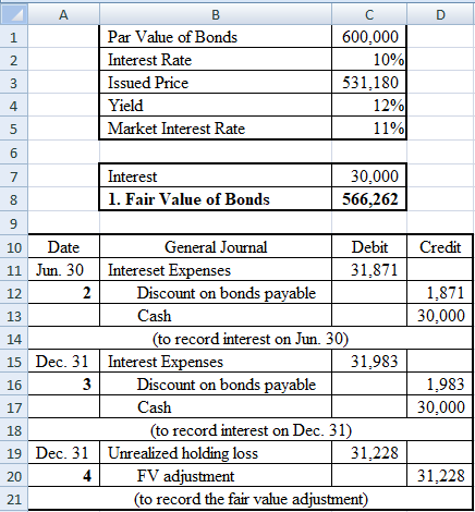 D B Par Value of Bonds Interest Rate Issued Price Yield Market Interest Rate 600,000 10% 531,180 12% 11% Interest 1. Fair Val