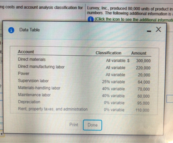 ng costs and account analysis classification for Lurvey, Inc., produced 80,000 units of product in numbers. The following add