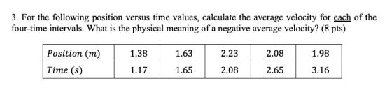 3. For the following position versus time values, calculate the average velocity for each of the four-time intervals. What is the physical meaning of a negative average velocity? (8 pts) 1.98 Position (m) Time (s) 1.38 1.63 2.23 2.08 1.171.652.08 2.65 3.16