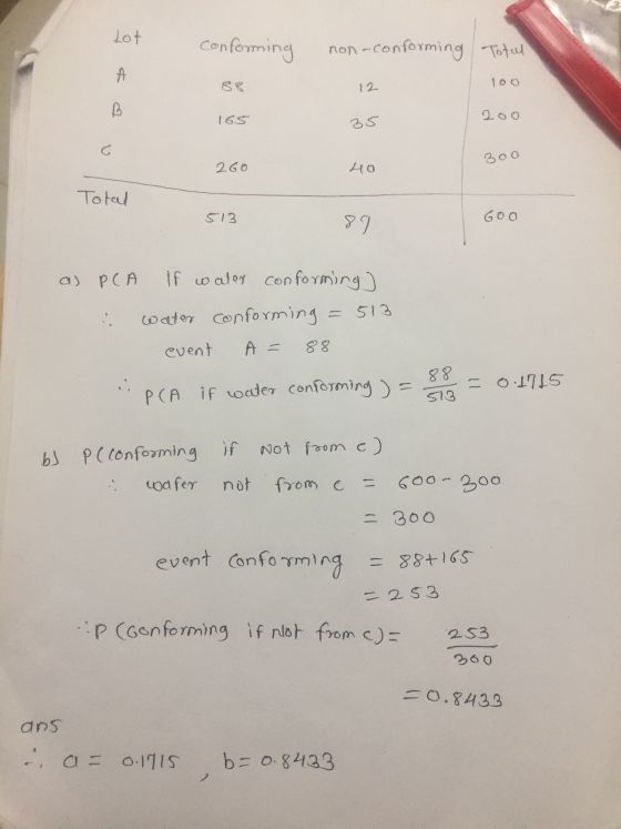 conforming non-conforming Total 12 100 165 35 200 300 260 40 513 GOO 89 a) PCA If water conforming) : water conforming = 513