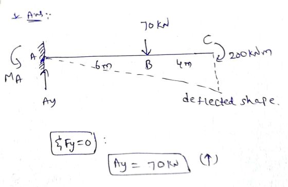 Civil Engineering homework question answer, step 1, image 1
