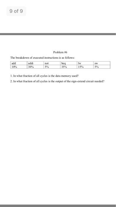 9 of 9 Problema #6 The breakdown of executed instructions is as follows: add addi 30% not 5% Iw 115% 10% 135% 15% 1. In what fraction of all cycles is the data memory used? 2. In what fraction of all cycles is the output of the sign-extend circuit needed?