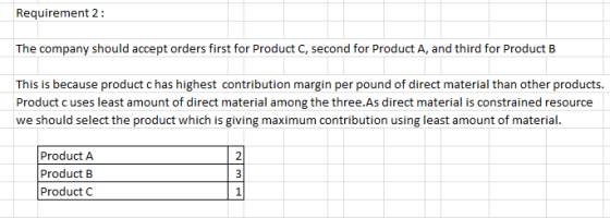 Requirement 2: The company should accept orders first for Product C, second for Product A, and third for Product B This is be