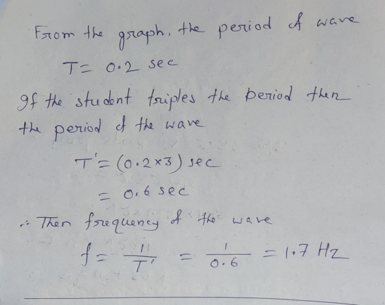 From the graph, the period of ware T= 0.2 see of the student triples the beriod then the period of the wave T = (0.2x3) sec -
