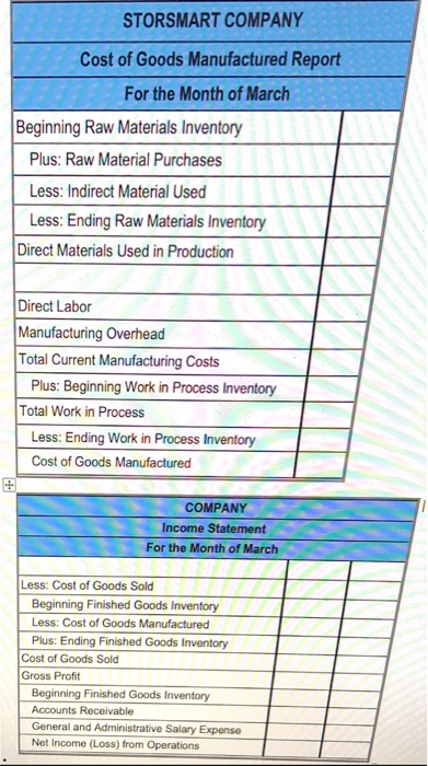 STORSMART COMPANY Cost of Goods Manufactured Report For the Month of March Beginning Raw Materials Inventory Plus: Raw Materi