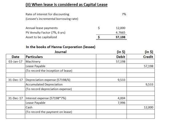 (i) When lease is considered as Capital Lease Rate of interest for discounting 7% (Lessees incremental borrowing rate) Annua