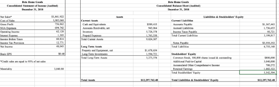 Beta Homc Goods Consolidated Statement of Incme (Audited) December 31, 2018 Beta Home Goods Consolidated Balance Sheet (Audit